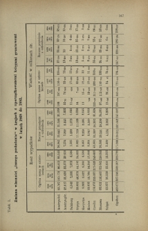 Ekonomista Polski T. 6, z. 5 (1891)