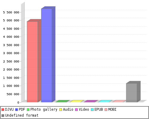 stat chart2
